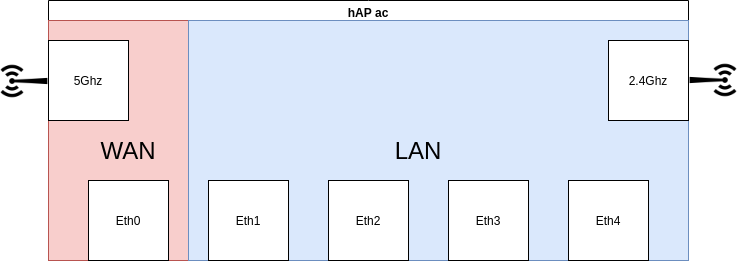 Network Topology